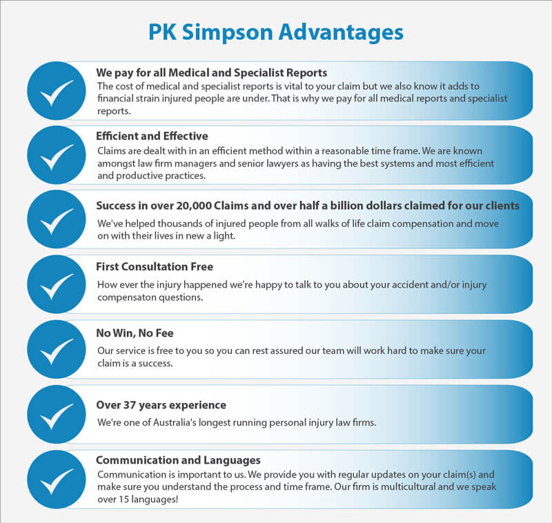 PK Simpson Compensation Lawyers infographics Injured infographics
